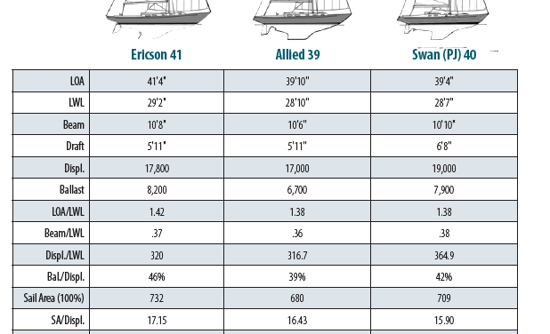 Ericson 41